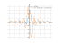 sin(3*x)/x
