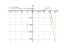 Производная 2^x*cos(x)