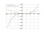 Производная x^2*(x-3)