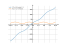 Производная 17*x+8*cos(x)+9