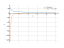 Производная 8/(sqrt(x))