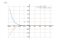 Производная (2*x-7)^8