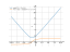 Производная sqrt(x^2+3*x+4)