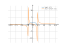 log(4-x^2)