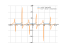 cos(x)-log(cos(x))