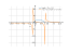 Производная log(4+3*x-x^2)