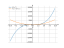 Производная 20*x^3