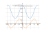 Производная cos(sin(x/3))^(2)