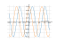 Производная 2*sin(x)/2
