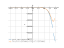 Производная ((3*x^2)-36*x+36)*e^x+36
