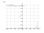 Производная x^3*e^(3*x)