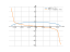 sqrt(3-x^2)