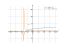 log(x+4)