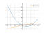 x^2-5*x-6