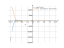 exp(-x)*cos(x)