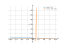 log(3-2*x)