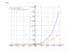 Производная (2*x+13)^5