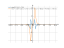 Производная atan((2*x^4)/(1-x^8))