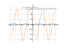 Производная (4*cos(17*x)*cos(13*x))