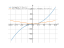 Производная 4*x*sqrt(3*x^2-2*x+1)