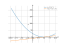 Производная (x-5)^2