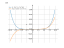 Производная 8-5*x^4+7/6*x^6