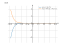 Производная (4*x-11)^11