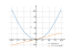 Производная arctg2*(x)^2