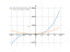 Производная 2*x^3+9*x^2+12*x-8