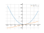 Производная (1-x)^2