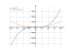 Производная 9*x^3