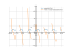 Производная (sqrt(sin(2*x)))