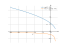 Производная sqrt(5-4*x)