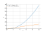 Производная 7*x^2-5*sqrt(x)-2
