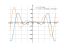 Производная x^2*cos(x)