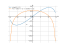 x*sqrt(9-x^2)