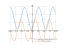Производная 4*sin(x)/3-4*sqrt(3)*cos(x)/3+3