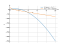 Производная 16*sqrt(x)-4*x^2