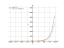 Производная log(2)*2^x