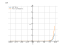 6*e^(2*x)
