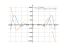 Производная x^3*sin(x)