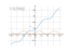 Производная 3*x-3*cos(x)+11