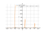 cos(x)/(1-sin(x))