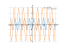 Производная (sin(3*x))