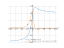 (x+1)/sqrt(x^2+1)