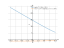 Производная sqrt(x^2-28*x+211)