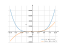 Производная x^4-8*x^2-9