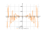 Производная sin(2*x^3)