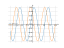 Производная sin(x+1)