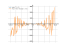 Производная sin(x^3+2)